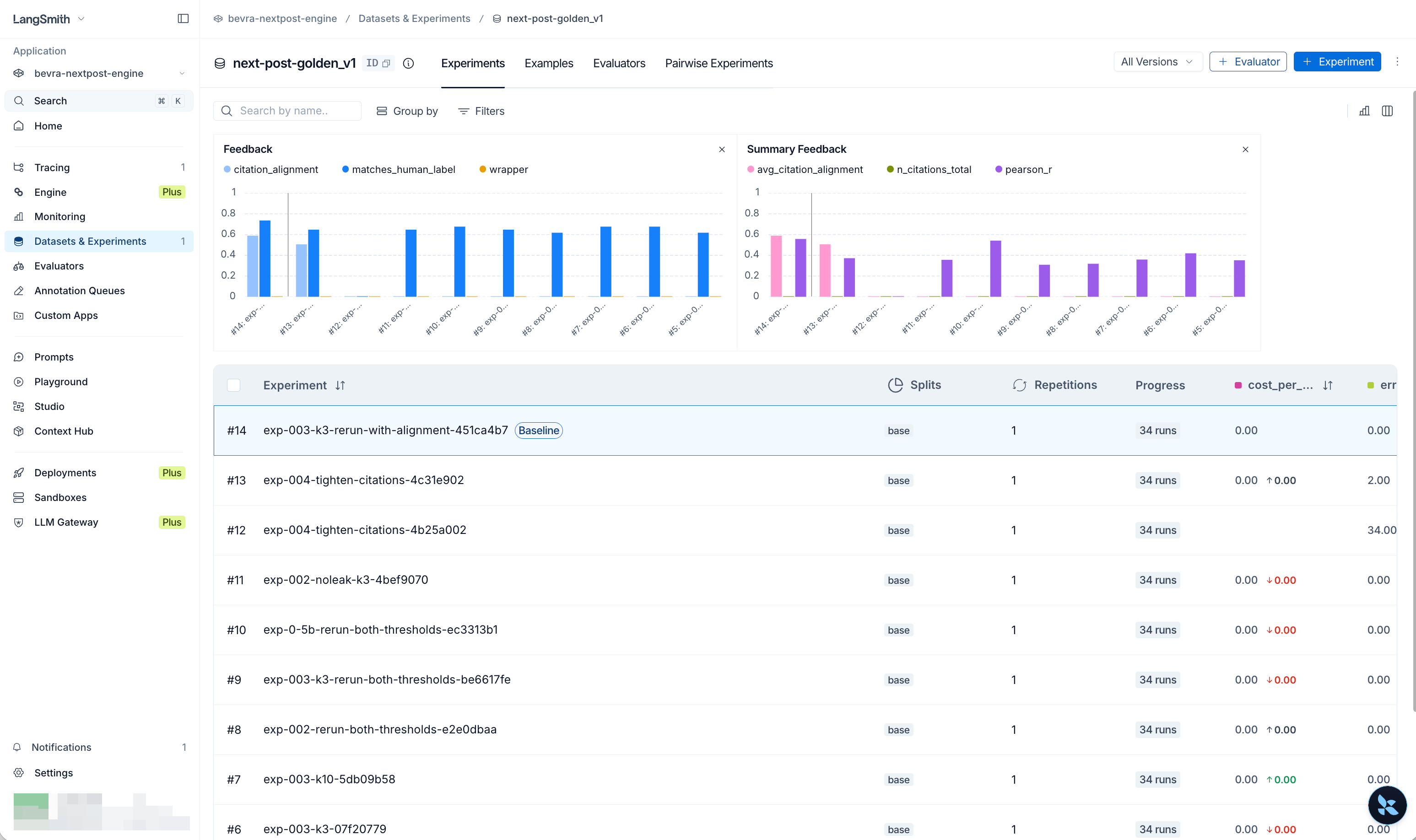 LangSmith next-post-golden_v1 experiments with citation_alignment, matches_human_label, pearson_r evaluators